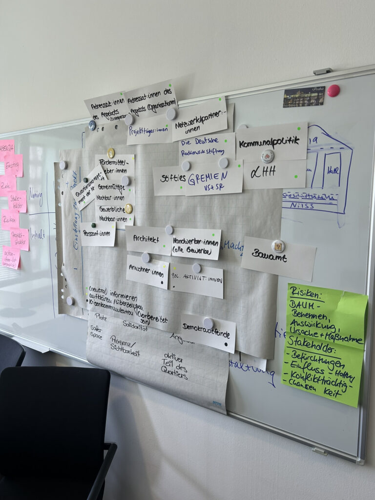 Weiße Magnettafel mit Karten, handschriftlichen Notizen, einer Gebäudeskizze und einer grünen Haftnotiz.